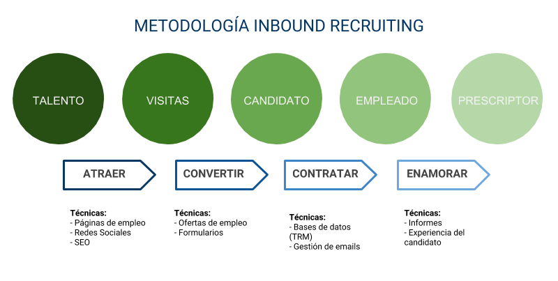 maestrias internacionales,maestrias por internet,maestrias a distancia,maestrias web,diplomados internacionales,diplomados web,diplomados a distancia,diplomados por internet,diplomados virtuales, masters internacionales,masters por internet,masters a distancia,masters web,masters gerencia, masters derechos humanos, masters ecología,masters recursos humanos,masters relaciones internacionales
